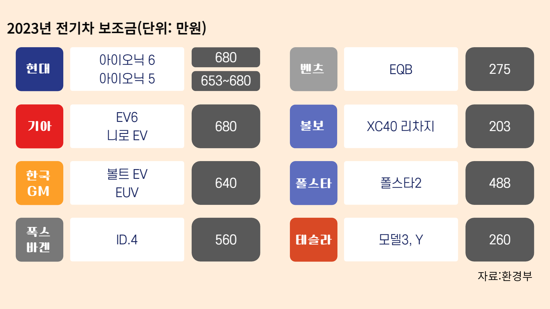 2023년 전기차 보조금